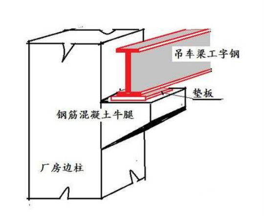 BIM,品茗BIM,Revit中如何用体量创建牛腿柱